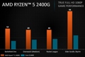 Prestazioni a confronto con i game: AMD Ryzen 5 2400G vs Intel Core i5-8400 